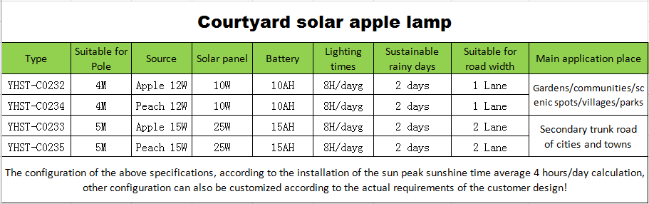 PV_Solar Powered Lights_02.png